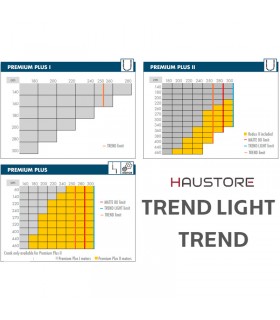 Estor enrollable Bandalux® Trend Light Blackout