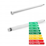 Motor SOMFY® SONESSE2 LI-ION 28 2/20 Zigbee 1245944