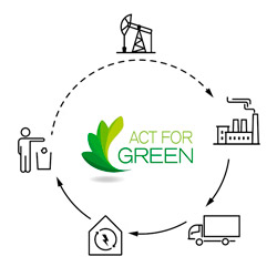 ACT FOR GREEN